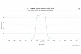 Полосовой оптический фильтр XCC510BP8