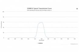 Полосовой оптический фильтр 520BP10-30