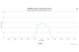 Полосовой оптический фильтр 520BP20-25,4