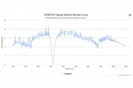 Полосовой оптический фильтр 520DF10
