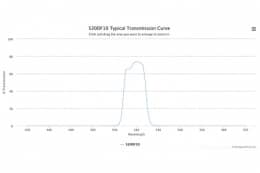 Полосовой оптический фильтр 520DF10
