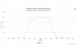 Полосовой оптический фильтр 520DF15-30