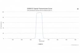 Полосовой оптический фильтр 520DF15-22,5