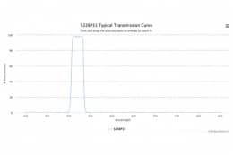 Полосовой оптический фильтр 522BP31