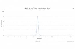 Полосовой оптический фильтр 523.5NB1.5