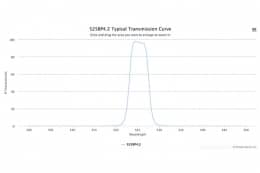 Полосовой оптический фильтр 525BP4.2