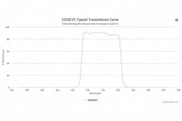 Полосовой оптический фильтр 525DF25