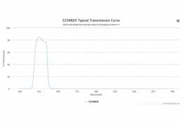 Полосовой оптический фильтр 525WB20