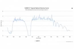 Полосовой оптический фильтр 528DF17 W4005
