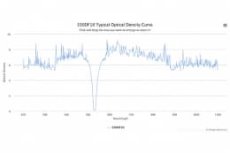 Полосовой оптический фильтр 530DF10-W41