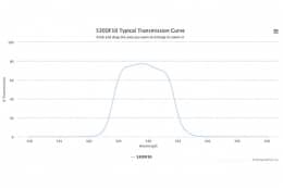 Полосовой оптический фильтр 530DF10-W41