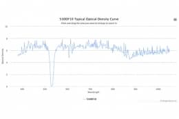 Полосовой оптический фильтр 530DF10-W38