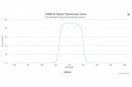Полосовой оптический фильтр 530DF10-W38