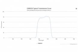 Полосовой оптический фильтр 530DF30-10