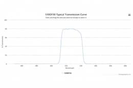 Полосовой оптический фильтр 530DF30-W25