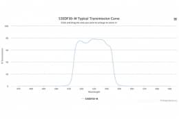Полосовой оптический фильтр 530DF30-M