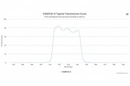 Полосовой оптический фильтр 530DF30-X