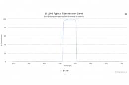 Полосовой оптический фильтр 531/40