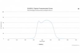 Полосовой оптический фильтр 531DF11