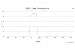 Полосовой оптический фильтр 532DF20
