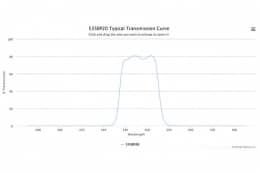 Полосовой оптический фильтр 535BP20