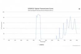 Полосовой оптический фильтр 535DF35-07