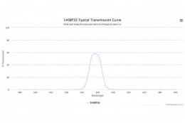 Полосовой оптический фильтр 540BP10