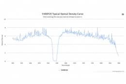 Полосовой оптический фильтр 540DF20