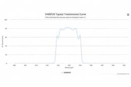 Полосовой оптический фильтр 540DF20