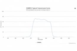 Полосовой оптический фильтр 550BP45