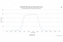 Полосовой оптический фильтр 550CA10-483