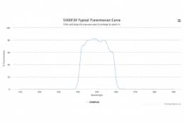 Полосовой оптический фильтр 550DF20