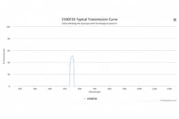 Полосовой оптический фильтр 550DF30