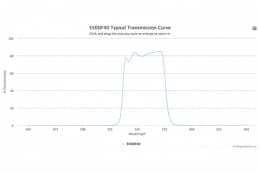 Полосовой оптический фильтр 550DF40