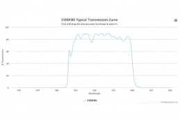 Полосовой оптический фильтр 550DF80