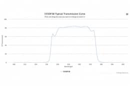 Полосовой оптический фильтр 555DF38
