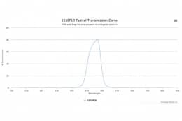 Полосовой оптический фильтр 555BP10-27,9