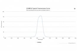 Полосовой оптический фильтр 555BP10-30
