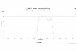 Полосовой оптический фильтр 555BP20