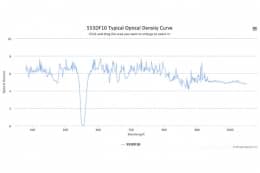 Полосовой оптический фильтр 555DF10