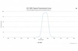 Полосовой оптический фильтр 557.7BP5