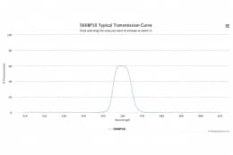 Полосовой оптический фильтр 560BP10