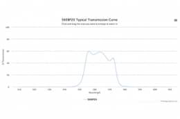 Полосовой оптический фильтр 560BP20