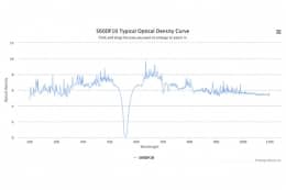 Полосовой оптический фильтр 560DF10 W5786