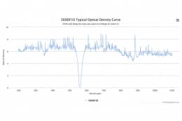 Полосовой оптический фильтр 560DF10 W3233