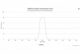 Полосовой оптический фильтр 560DF10 W3233