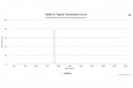 Полосовой оптический фильтр 560DF15