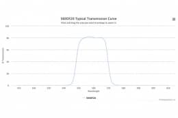 Полосовой оптический фильтр 560DF20