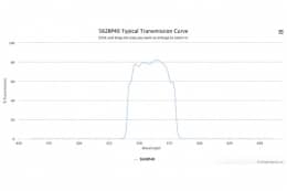 Полосовой оптический фильтр 562BP40