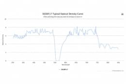 Полосовой оптический фильтр 563DF17-11